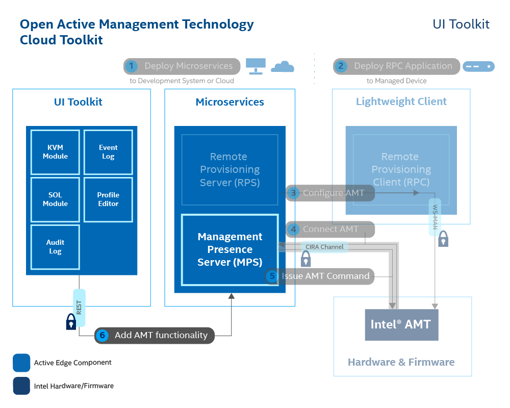 Figure 1: UI Toolkit